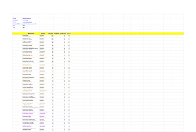 do local SEO keyword research and competitor analysis